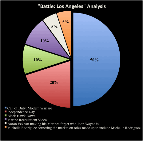 The Battle Pie Chart